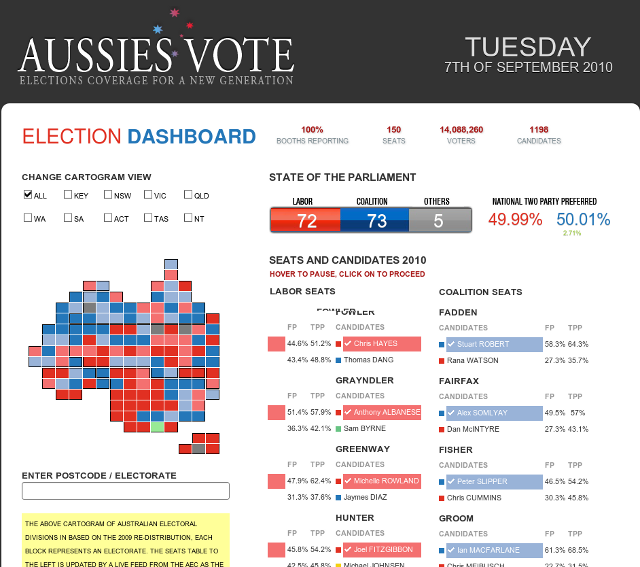 aussies vote