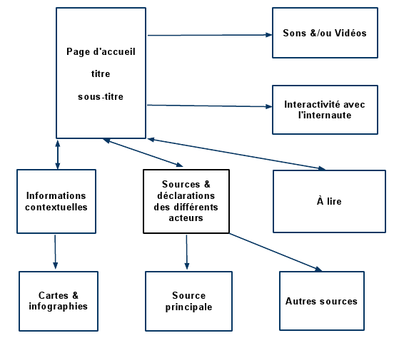 schema1