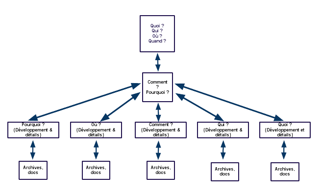 schema3