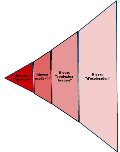 schema4