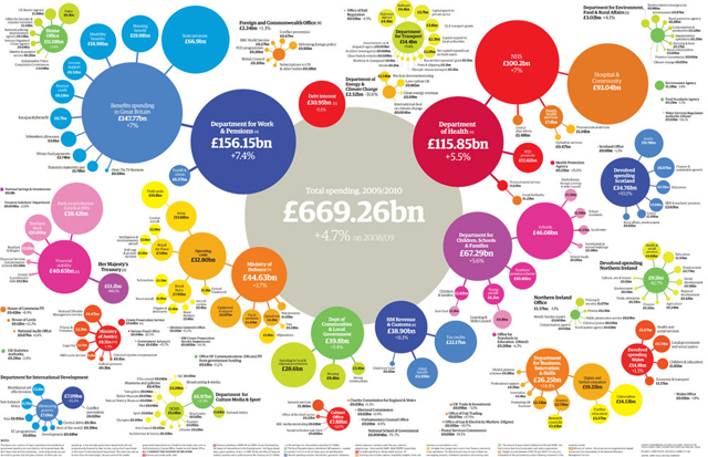 Public-spending-graphic-005