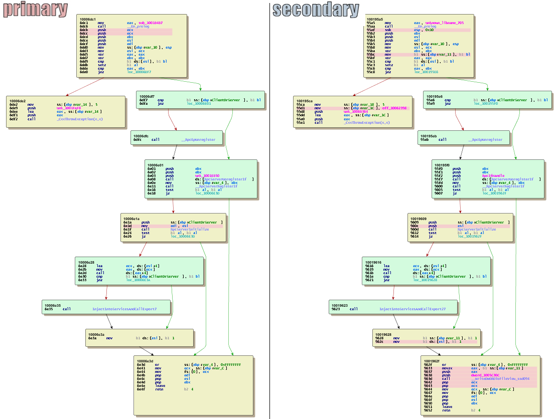 stuxnet duqu