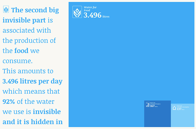 virtualwater