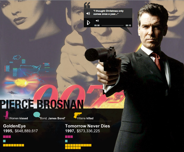 Bond BBC
