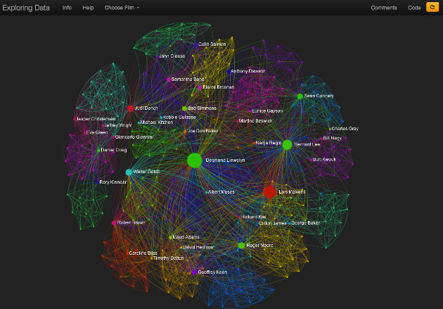 Bond Network
